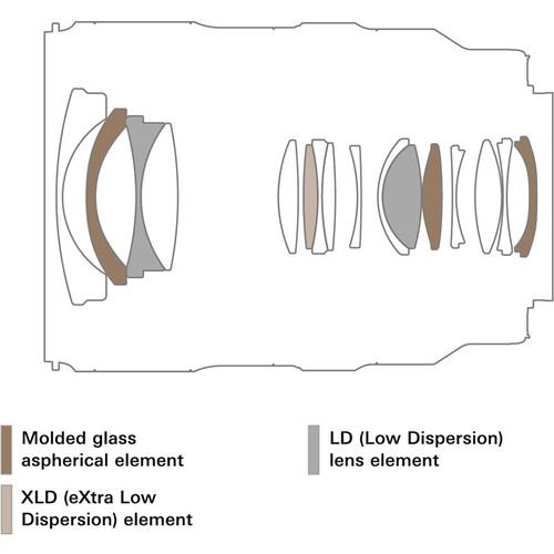 Tamron 16-30mm f/2.8 Di III VXD G2 Lens (Nikon Z)